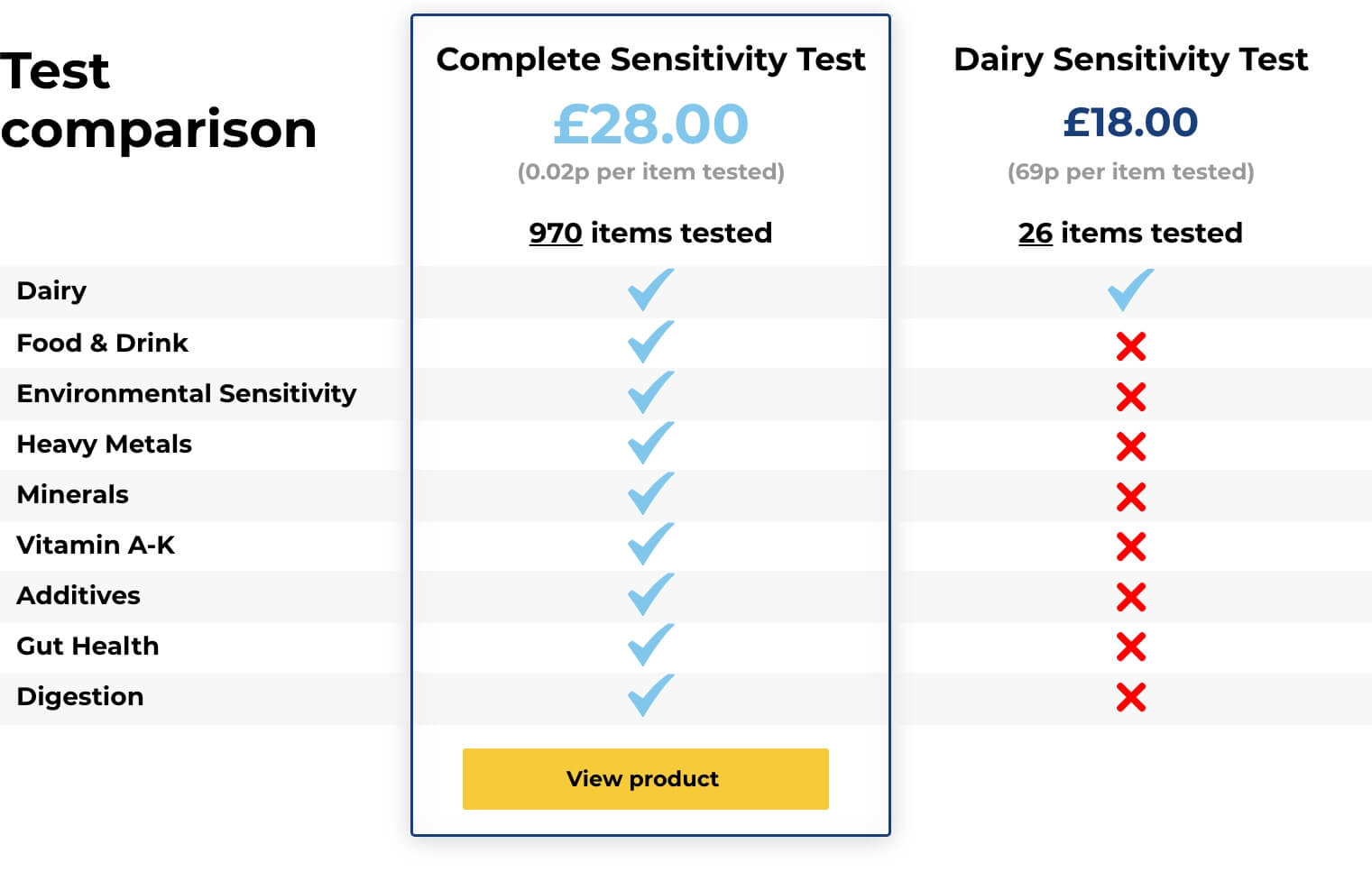 Test comparison 